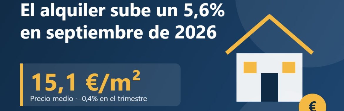 El precio del alquiler sube un 5,6% en septiembre de 2026, pero cae por primera vez en cinco años en el trimestre